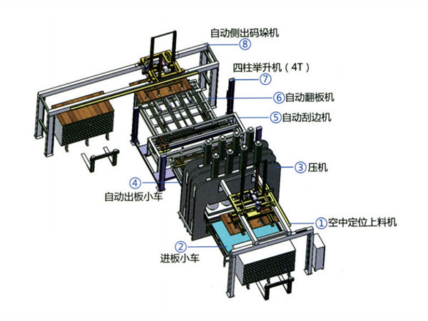 常規機L型帶舉升