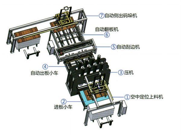 常規機L型